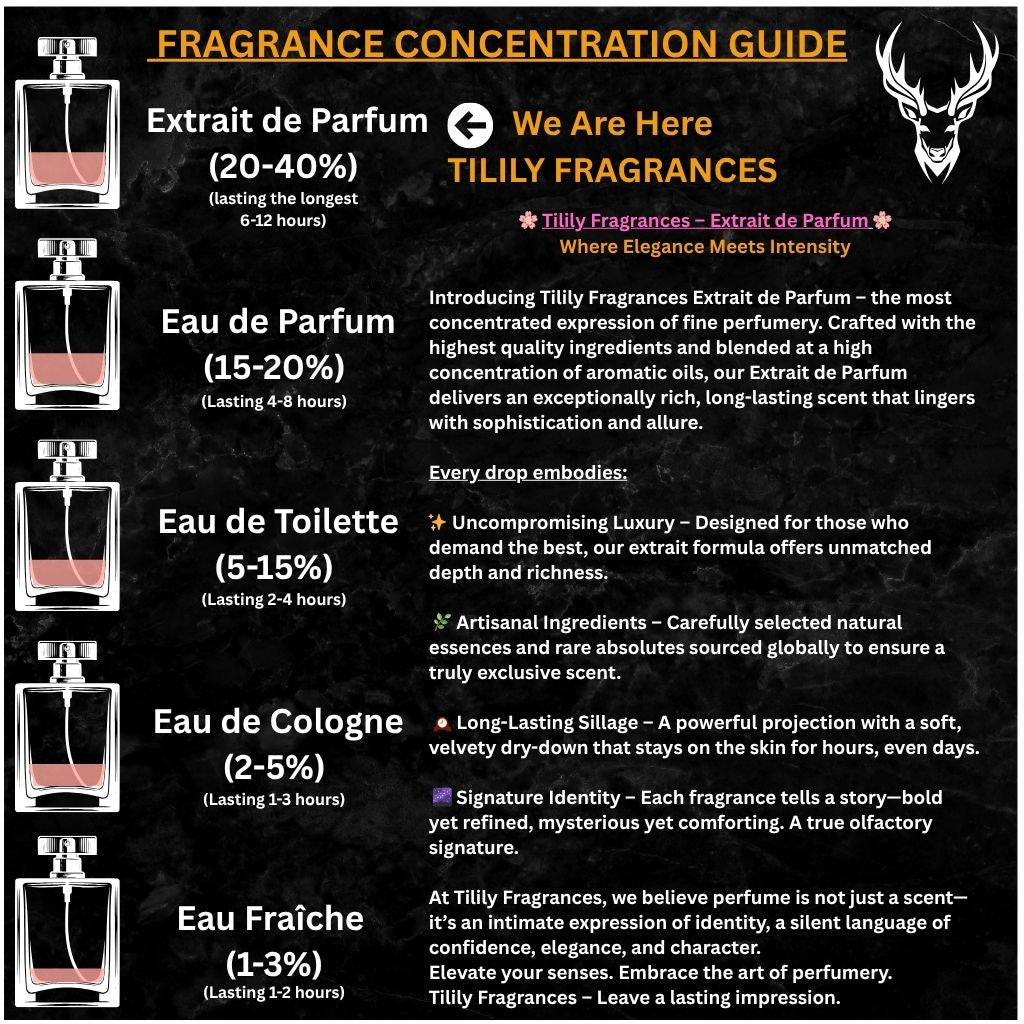 “King Khan’s Choice – Dunhill !c0n & Dypt!que T@m D@0 | Luxury Duo Pack (50ML x 2)”