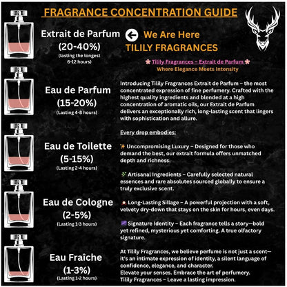 “King Khan’s Choice – Dunhill !c0n & Dypt!que T@m D@0 | Luxury Duo Pack (50ML x 2)”